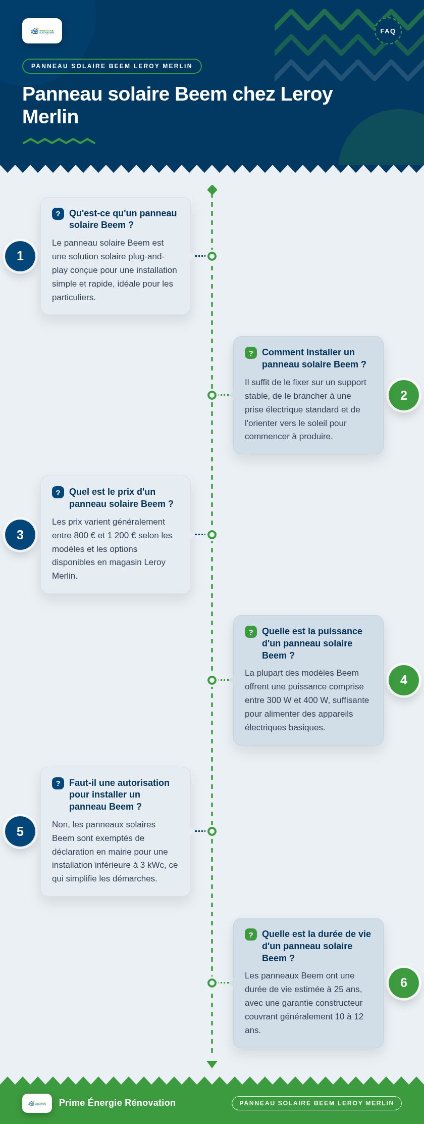Infographie : Panneau solaire Beem chez Leroy Merlin