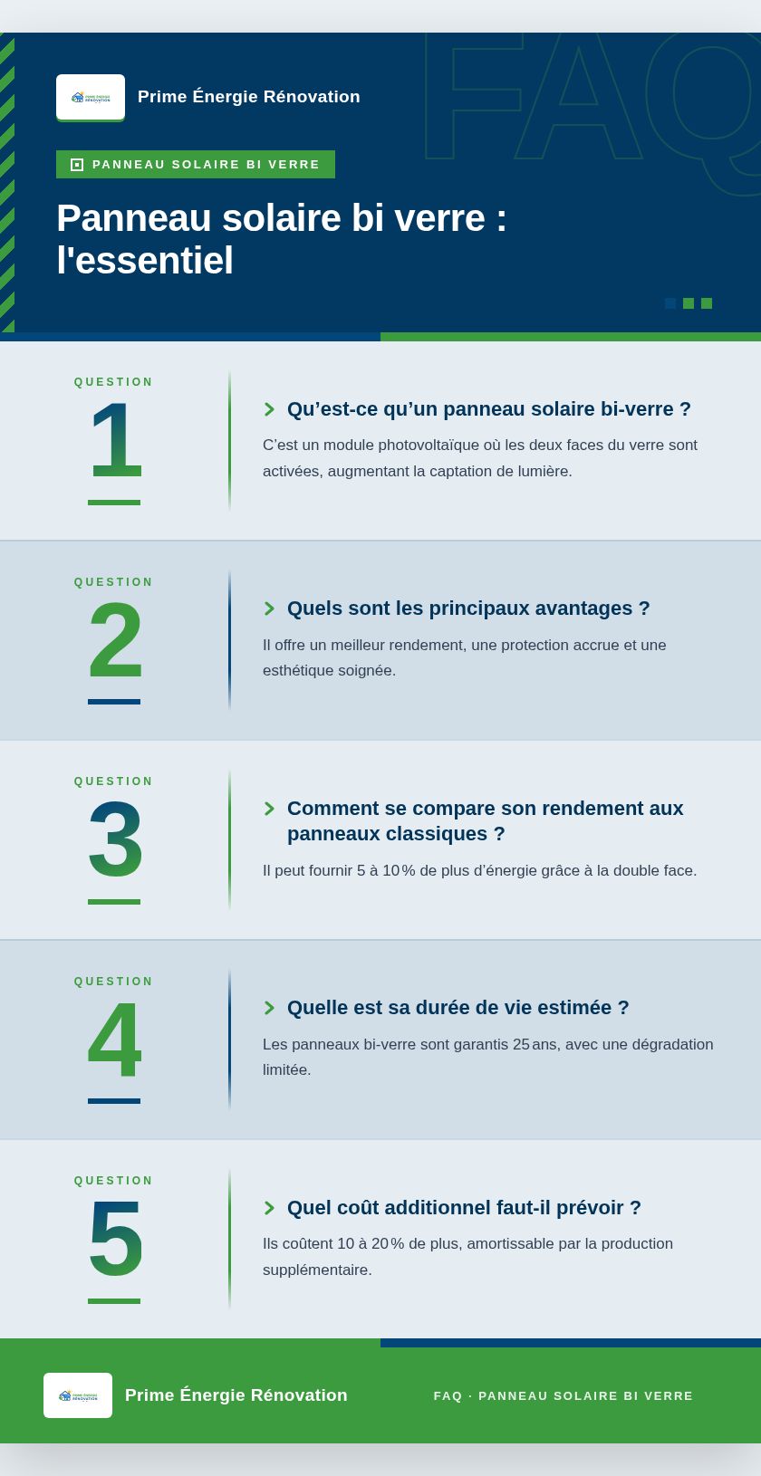 Infographie : Panneau solaire bi verre : l'essentiel