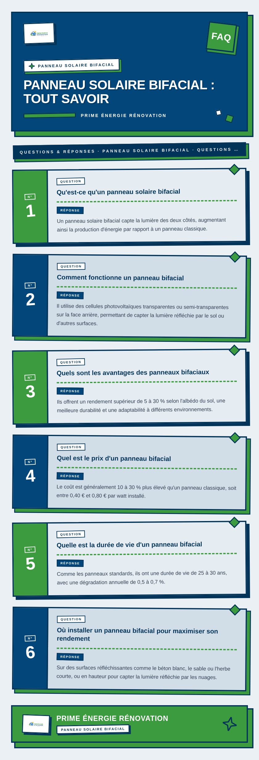 Infographie : Panneau solaire bifacial : tout savoir