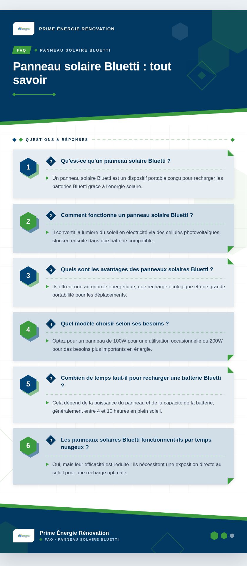 Infographie : Panneau solaire Bluetti : tout savoir