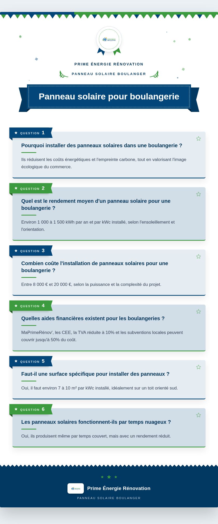 Infographie : Panneau solaire pour boulangerie
