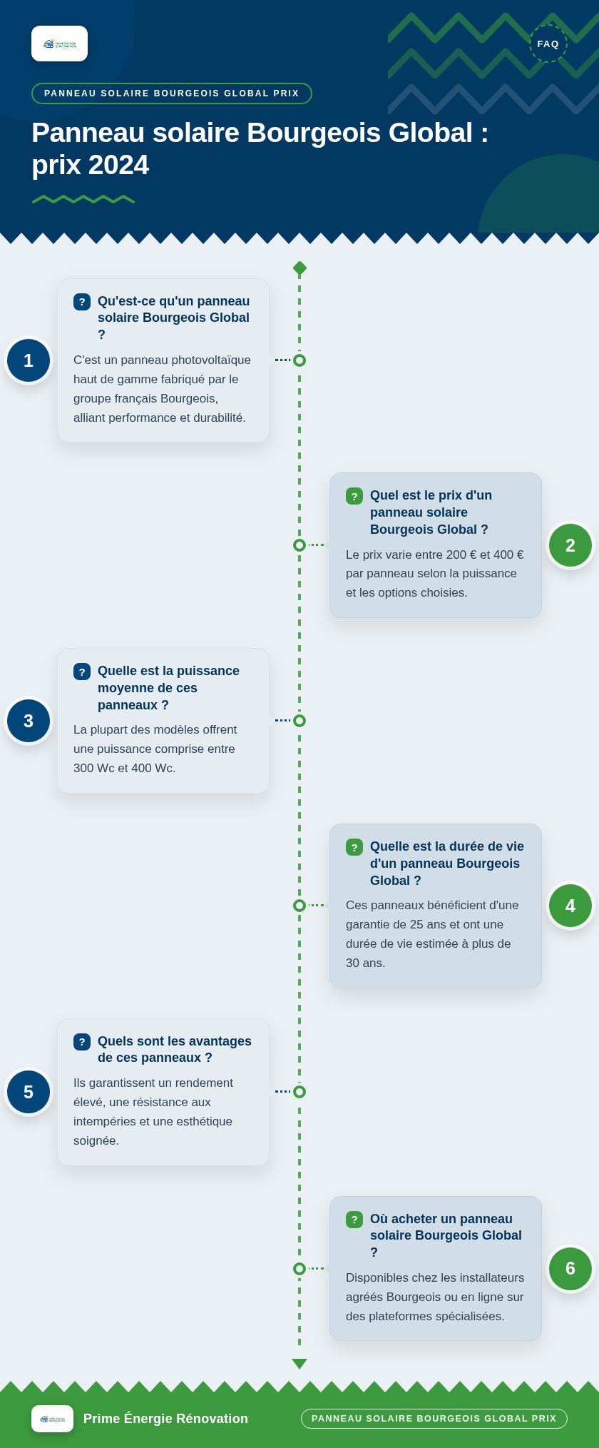 Infographie : Panneau solaire Bourgeois Global : prix 2024