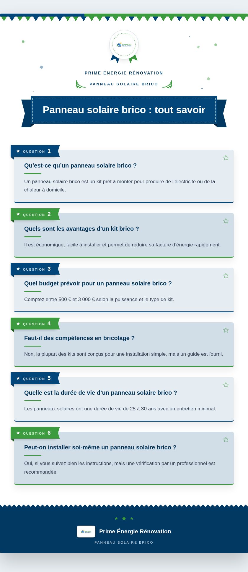 Infographie : Panneau solaire brico : tout savoir