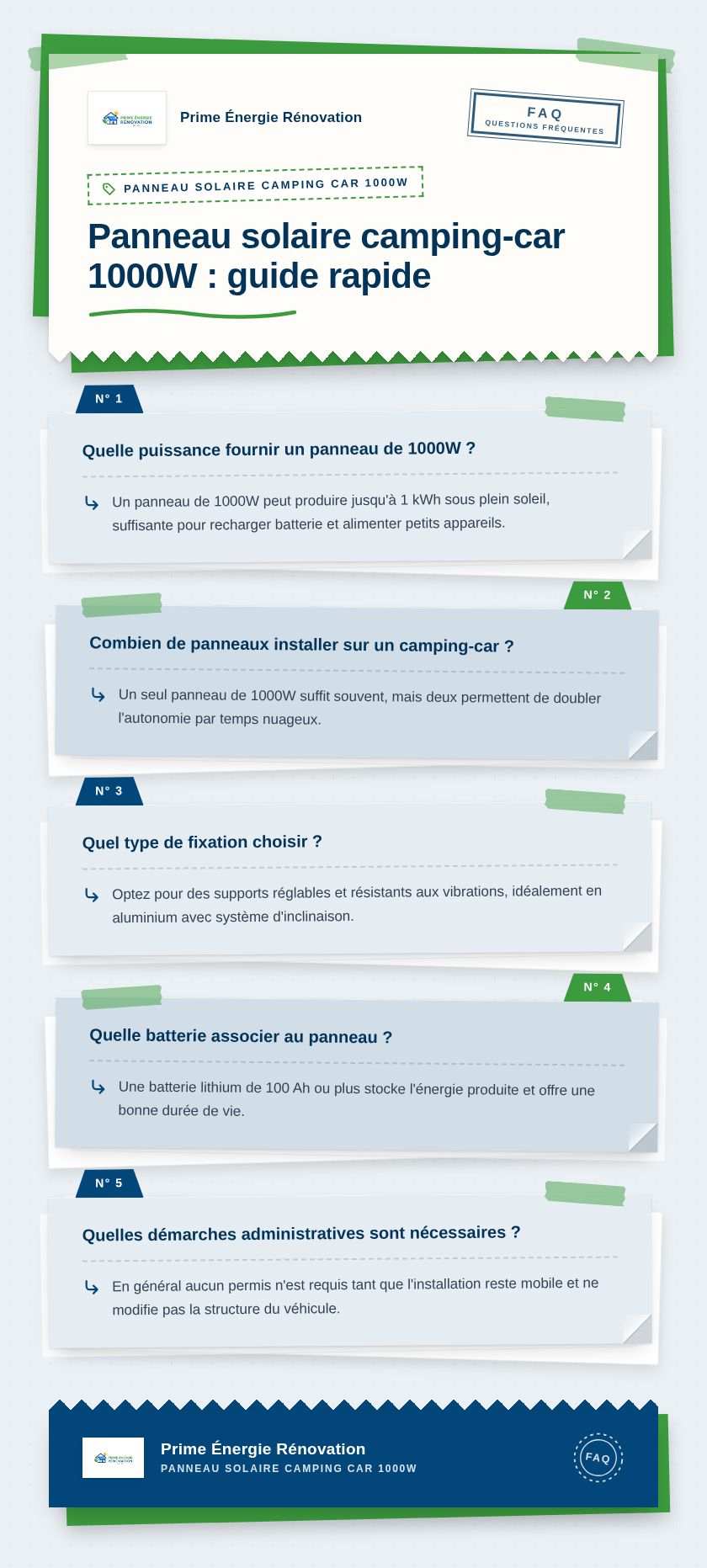 Infographie : Panneau solaire camping-car 1000W : guide rapide