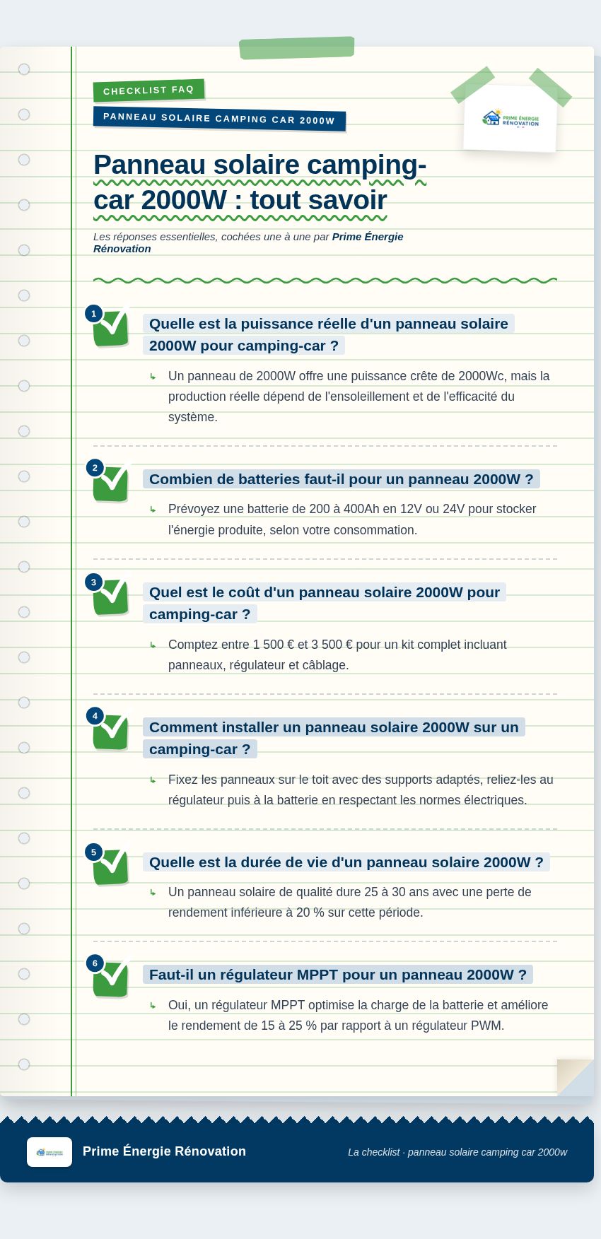 Infographie : Panneau solaire camping-car 2000W : tout savoir
