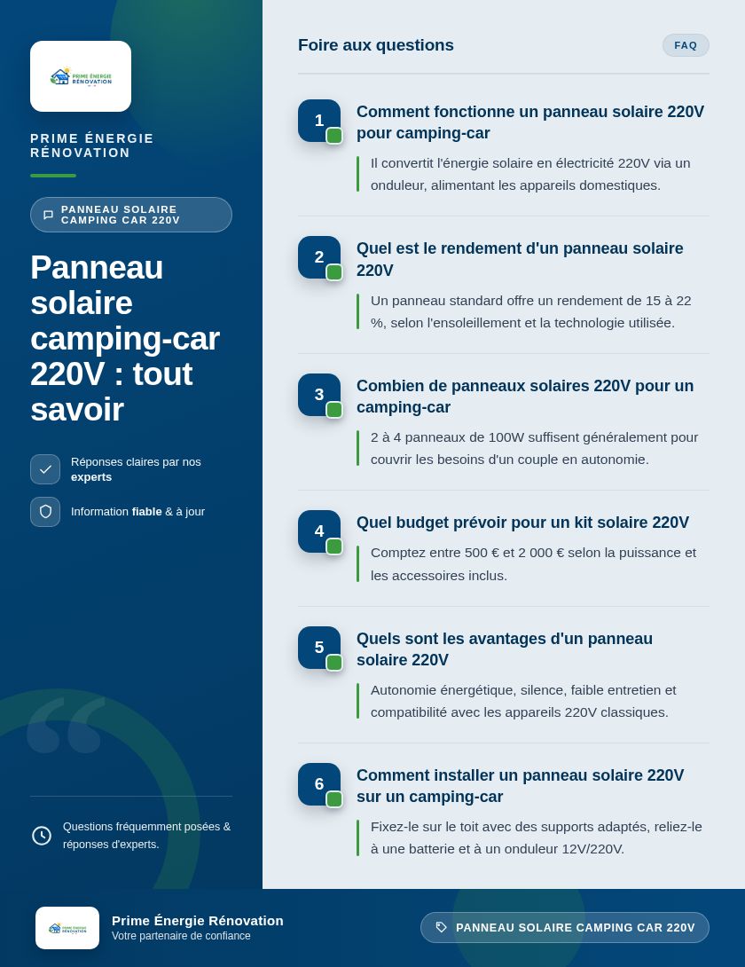 Infographie : Panneau solaire camping-car 220V : tout savoir