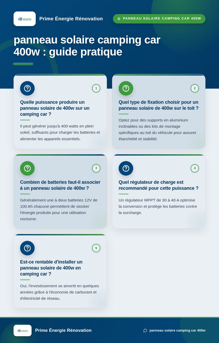Infographie : panneau solaire camping car 400w : guide pratique