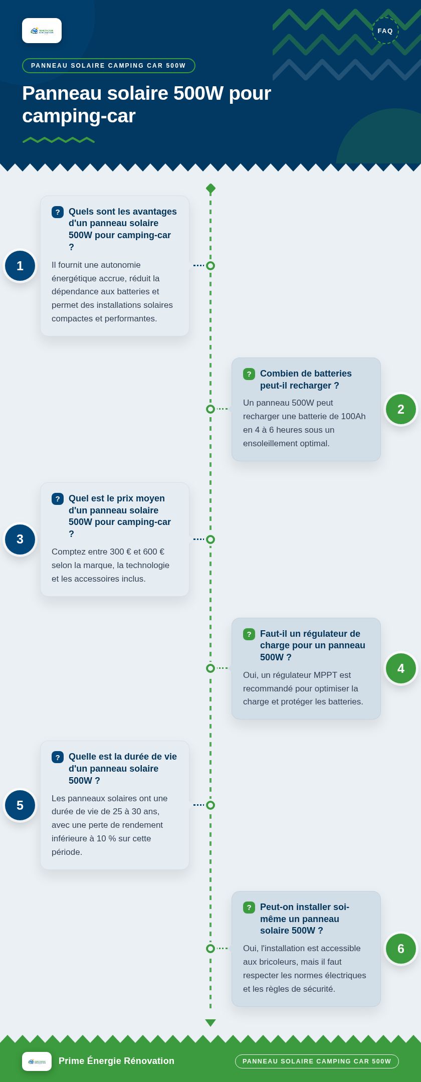Infographie : Panneau solaire 500W pour camping-car