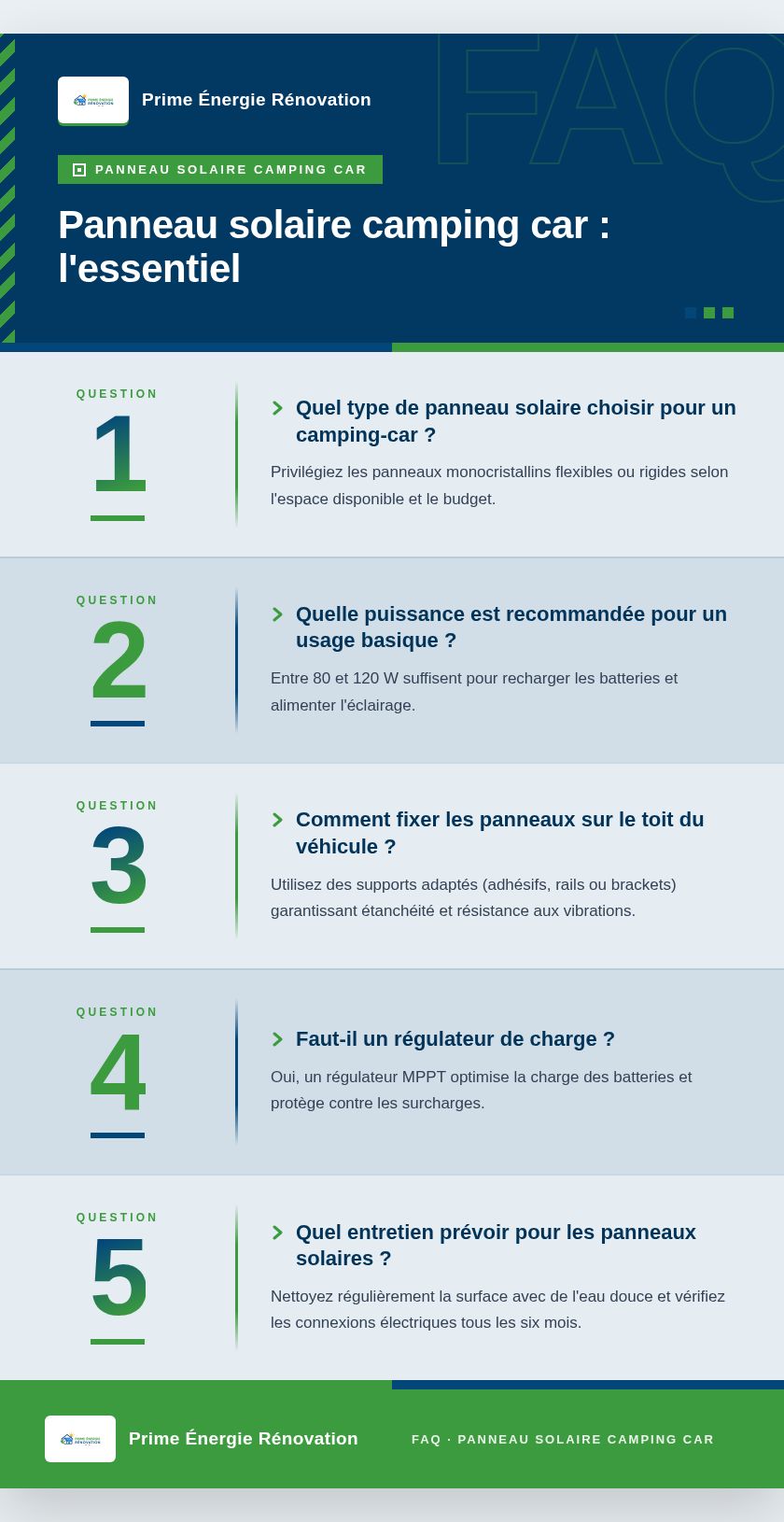 Infographie : Panneau solaire camping car : l'essentiel