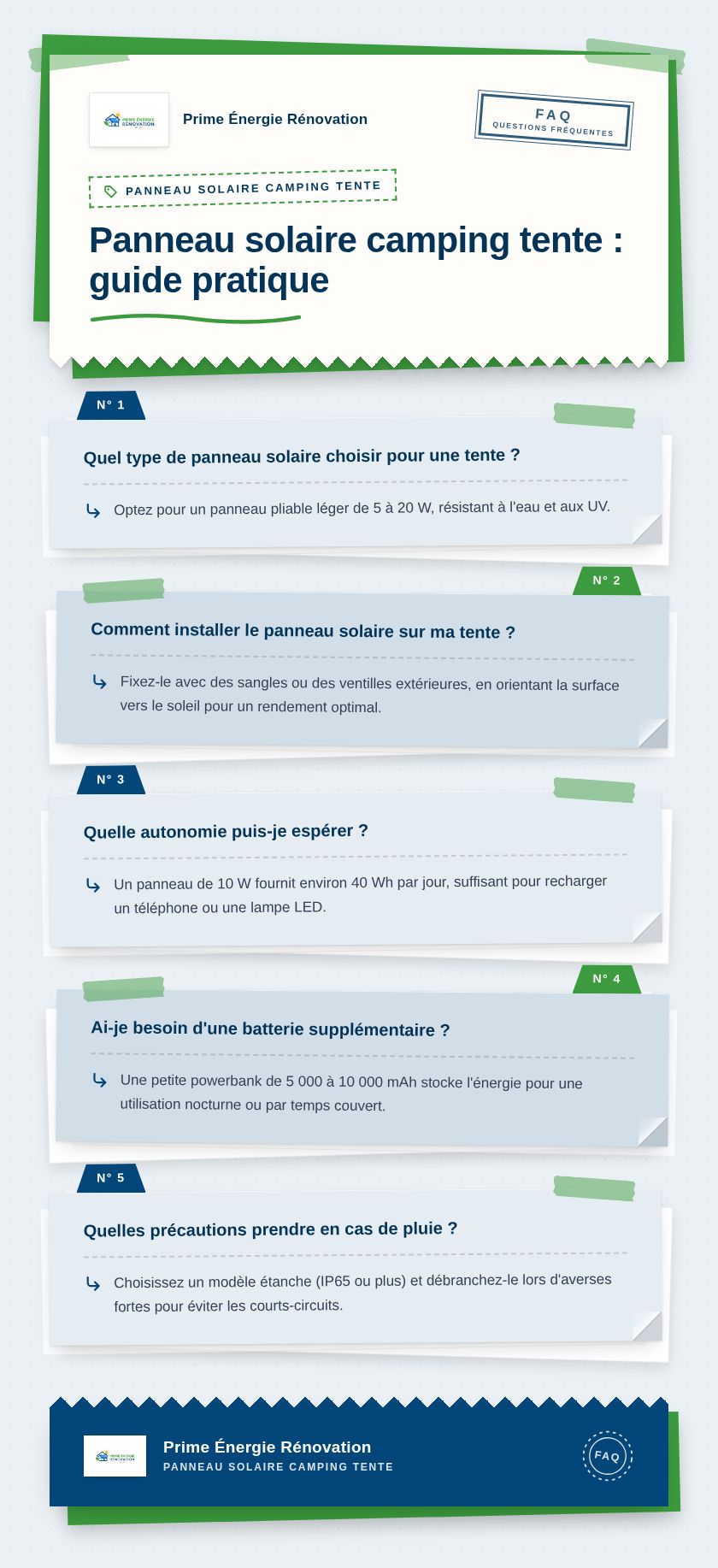 Infographie : Panneau solaire camping tente : guide pratique