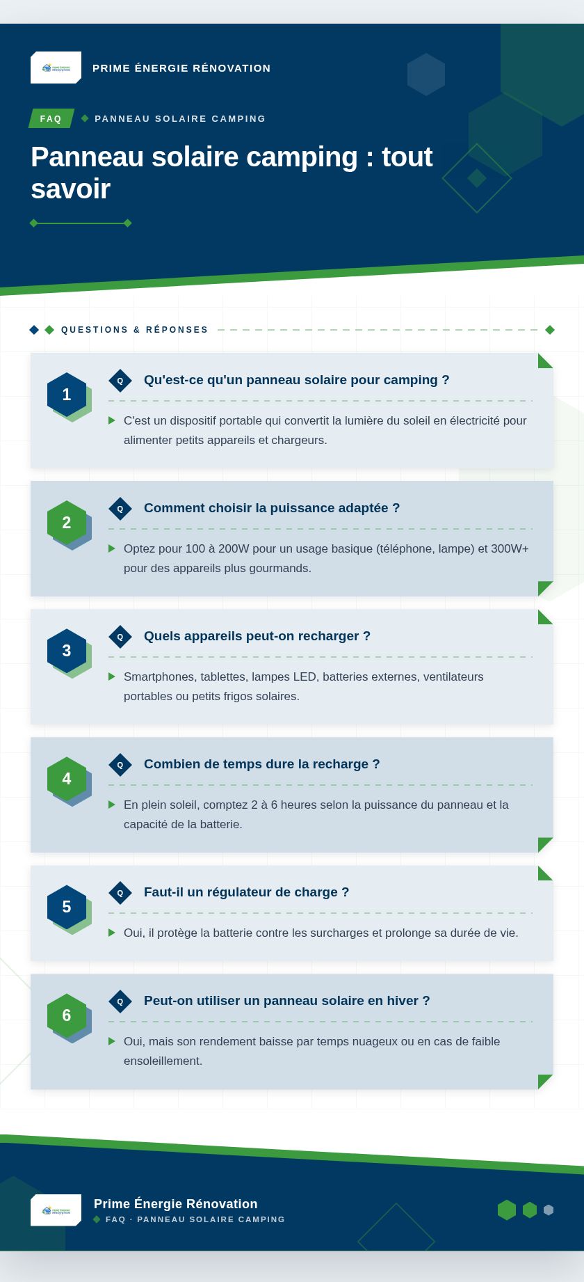 Infographie : Panneau solaire camping : tout savoir