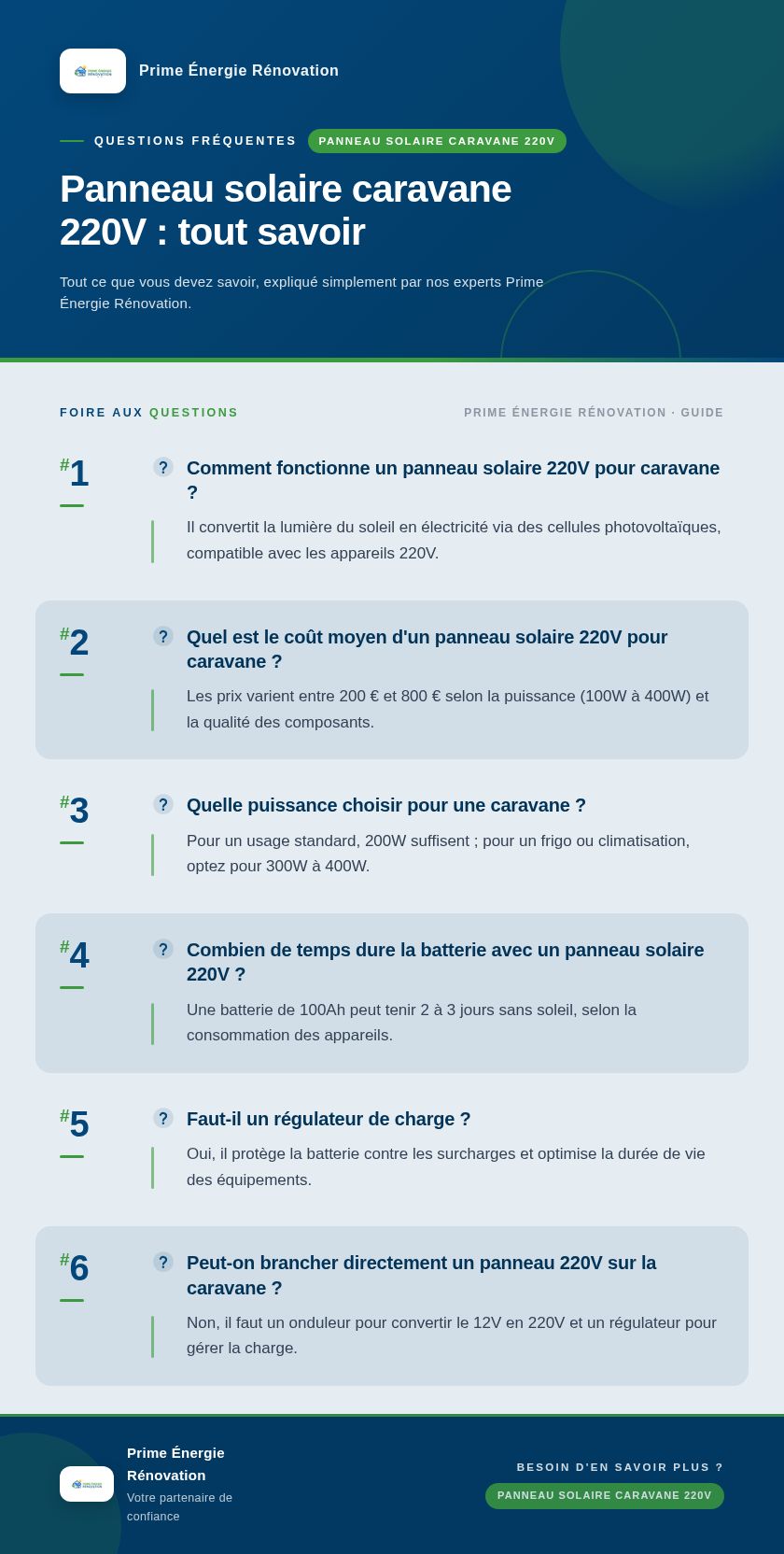 Infographie : Panneau solaire caravane 220V : tout savoir