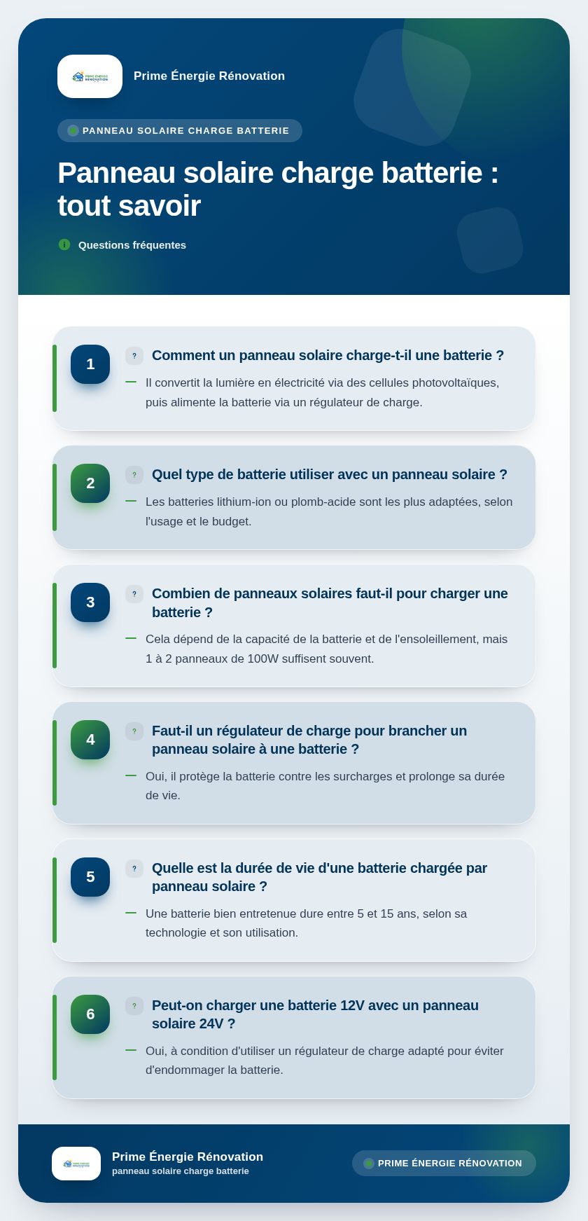 Infographie : Panneau solaire charge batterie : tout savoir