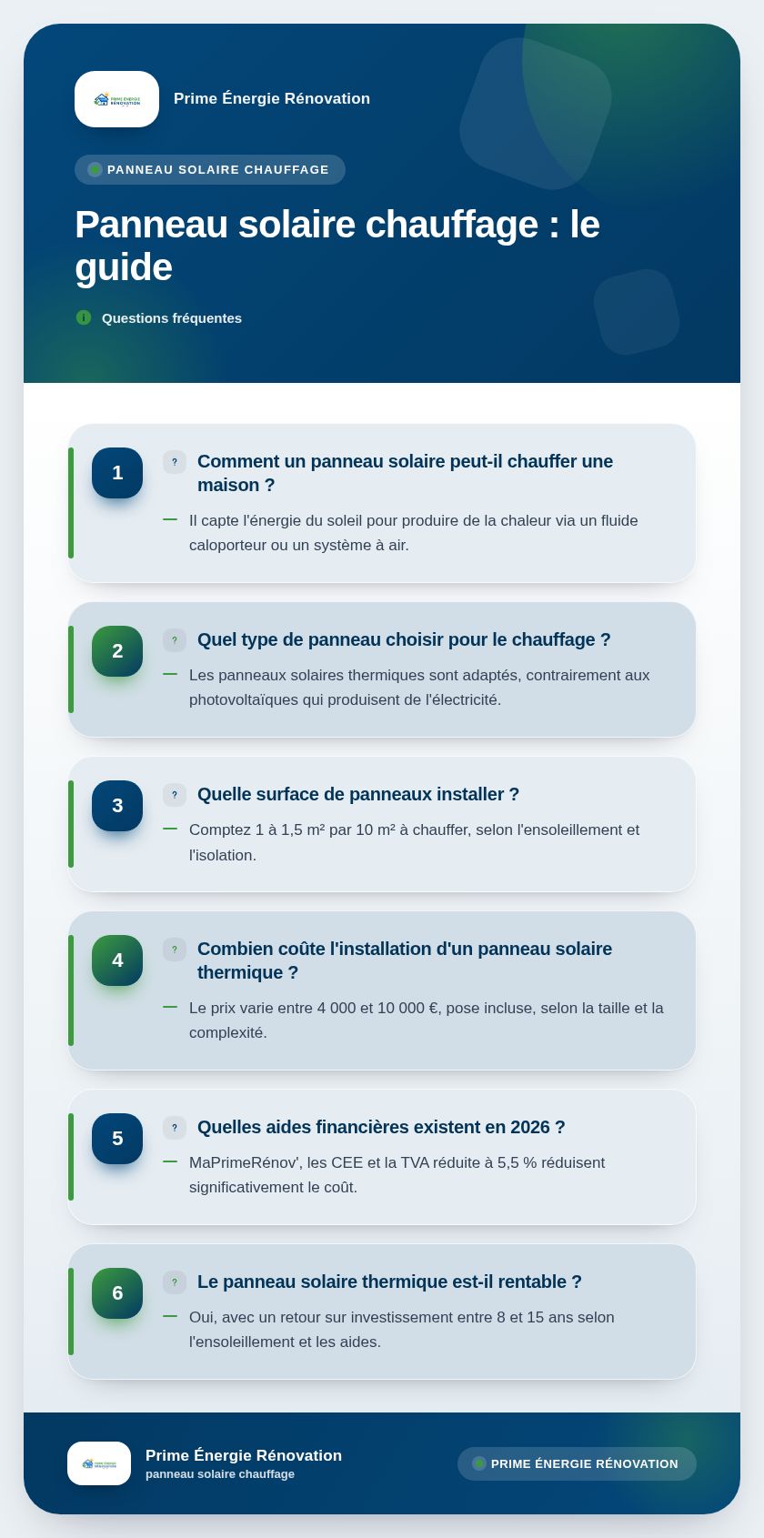 Infographie : Panneau solaire chauffage : le guide