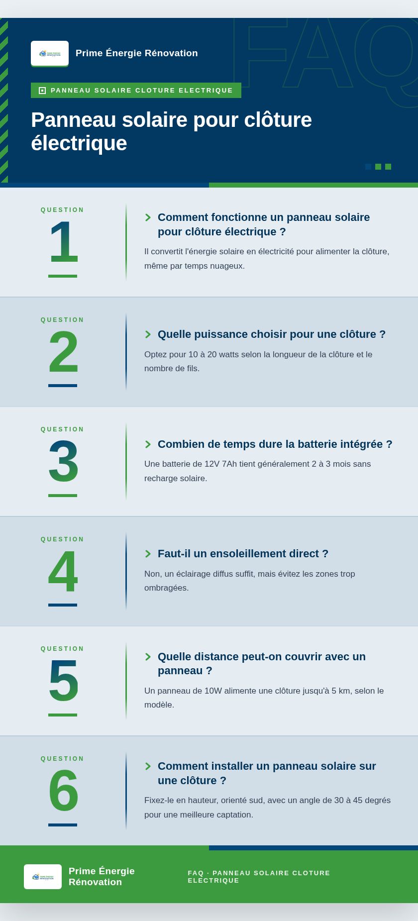 Infographie : Panneau solaire pour clôture électrique