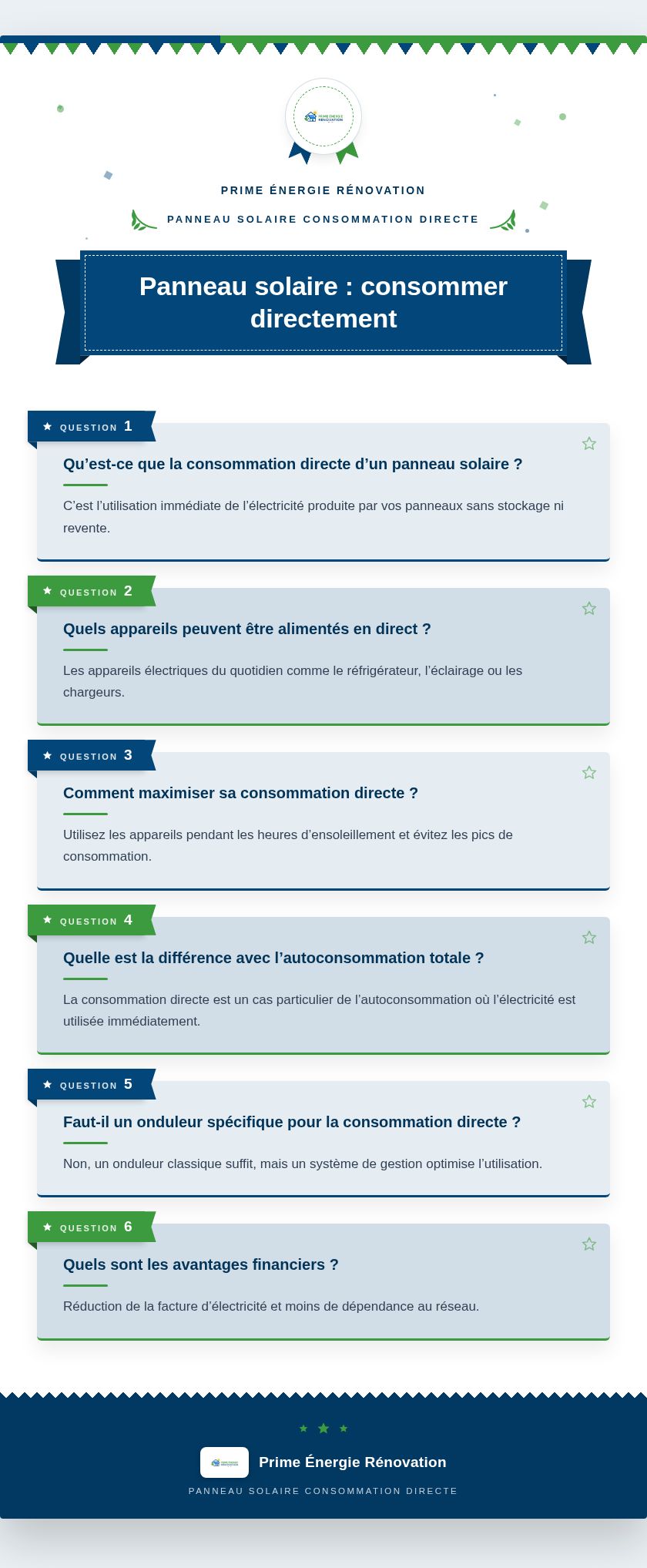 Infographie : Panneau solaire : consommer directement