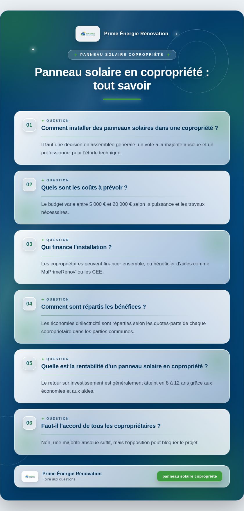 Infographie : Panneau solaire en copropriété : tout savoir