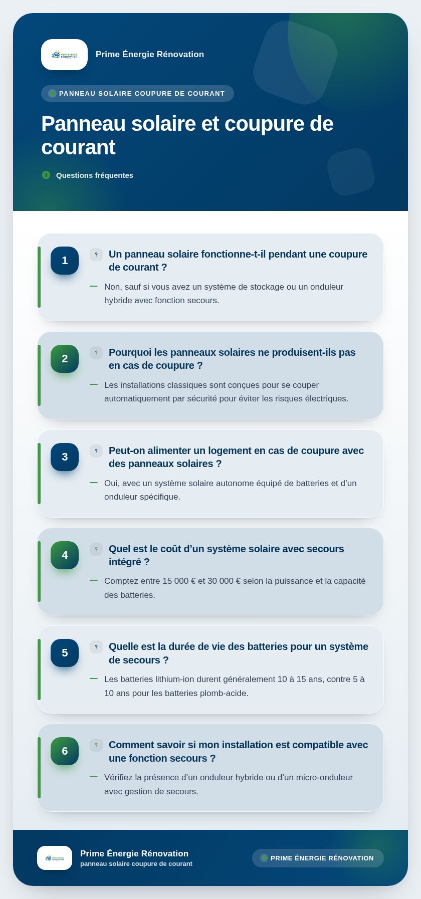 Infographie : Panneau solaire et coupure de courant