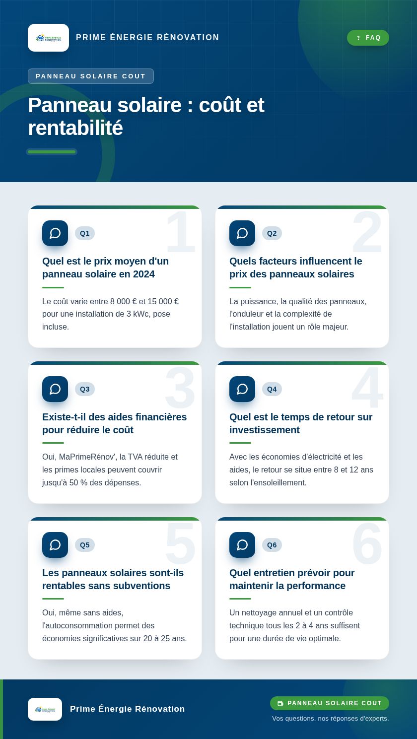 Infographie : Panneau solaire : coût et rentabilité