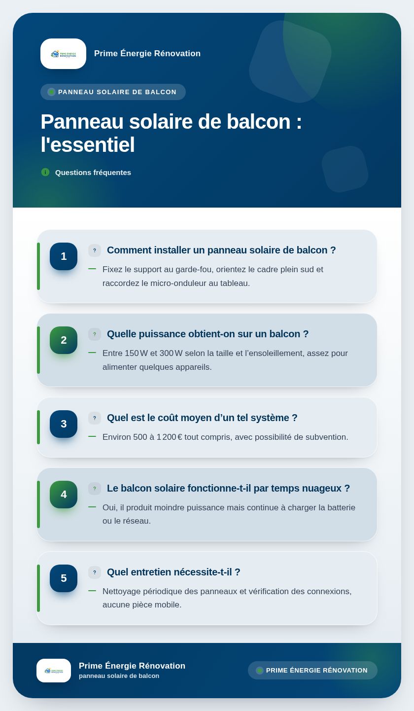 Infographie : Panneau solaire de balcon : l'essentiel