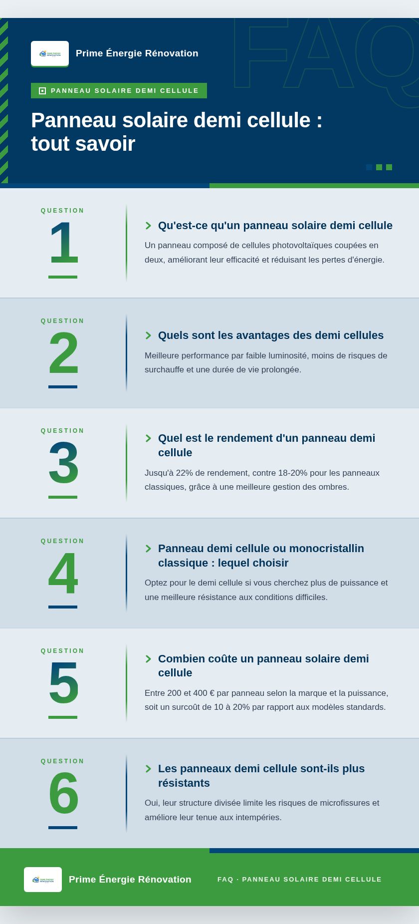 Infographie : Panneau solaire demi cellule : tout savoir