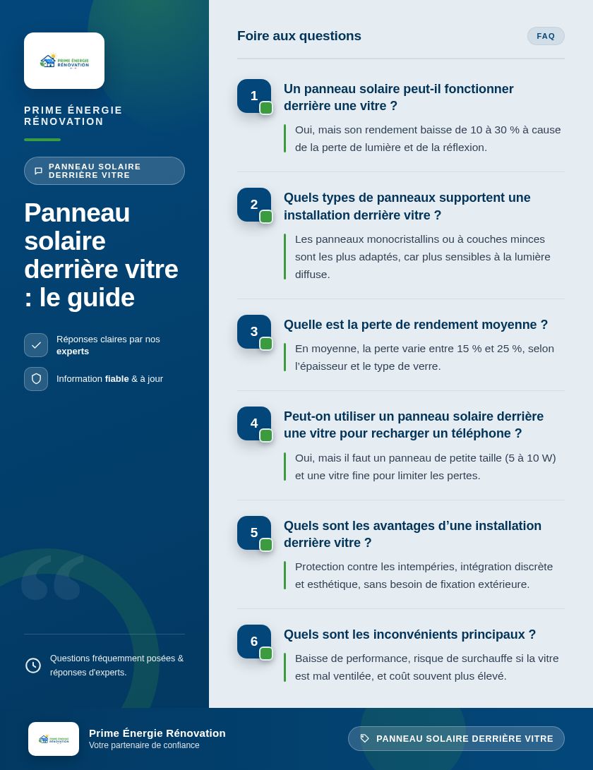 Infographie : Panneau solaire derrière vitre : le guide
