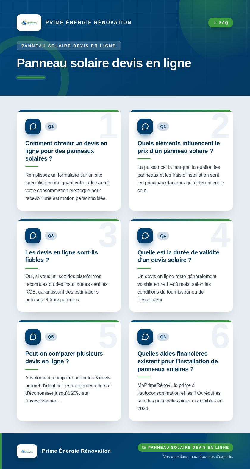 Infographie : Panneau solaire devis en ligne