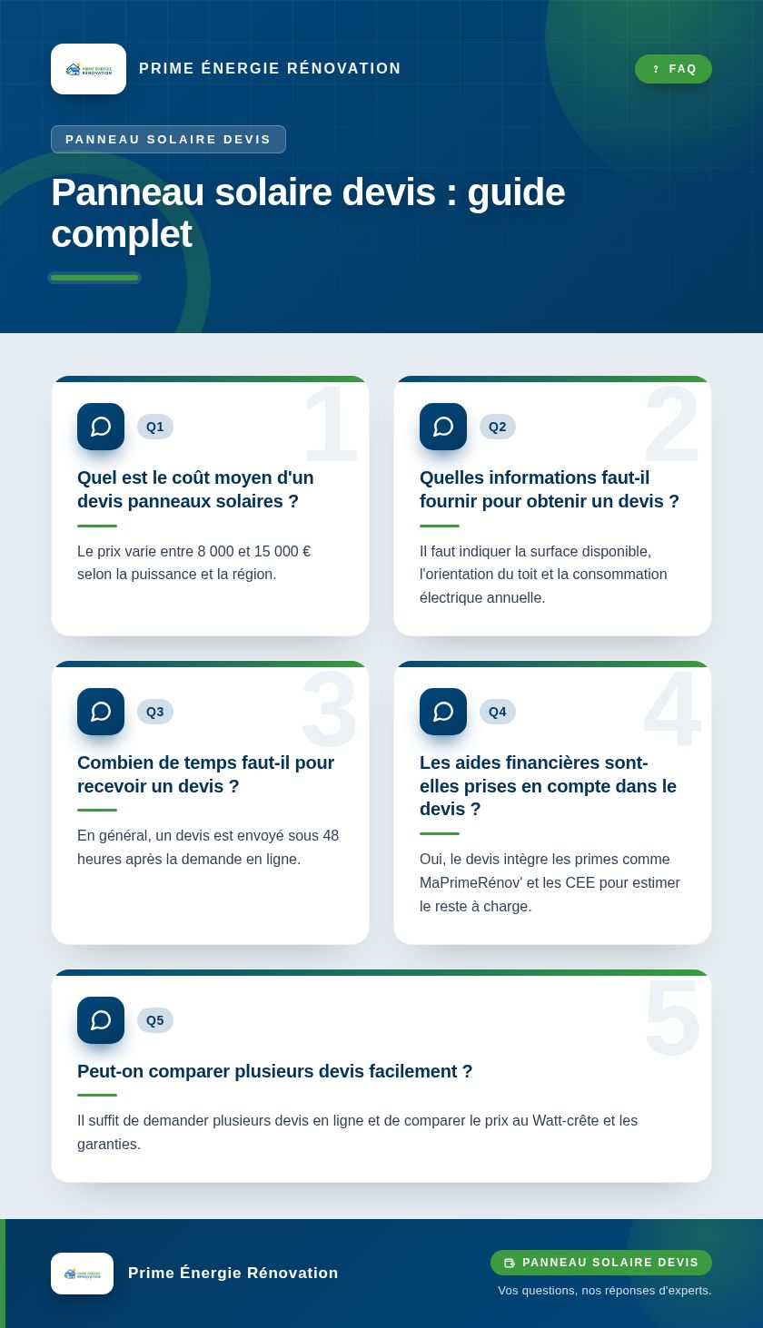 Infographie : Panneau solaire devis : guide complet