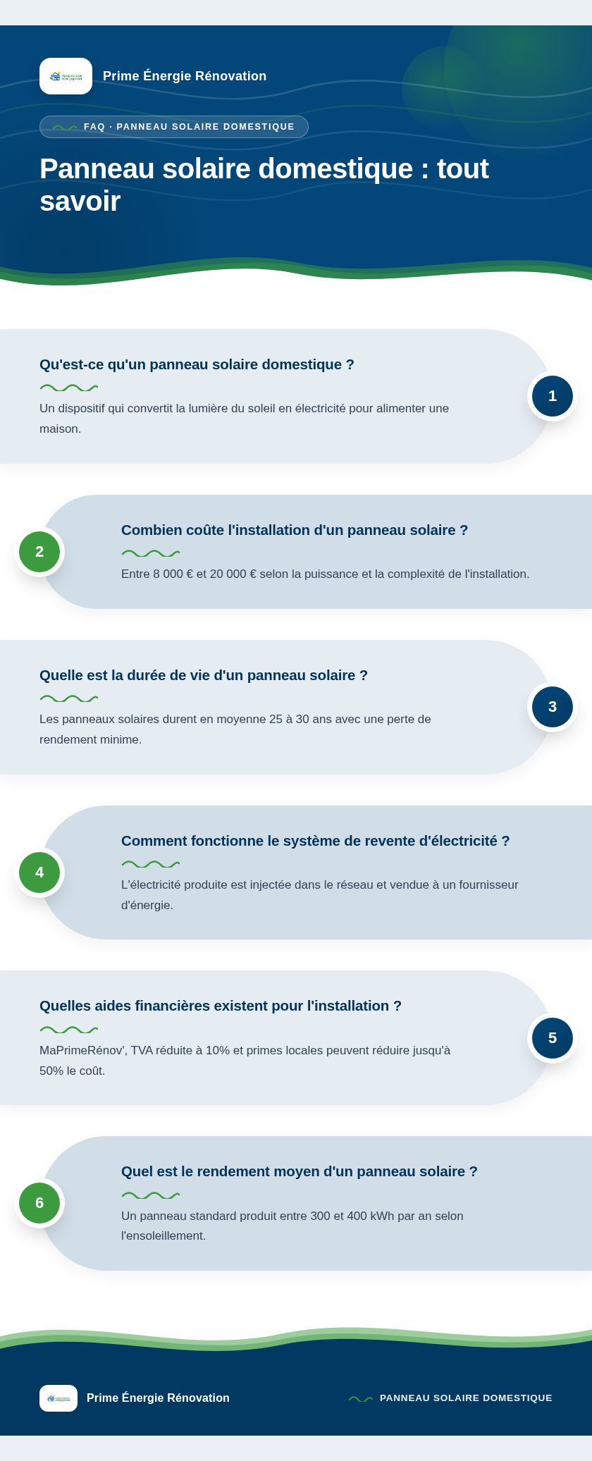 Infographie : Panneau solaire domestique : tout savoir