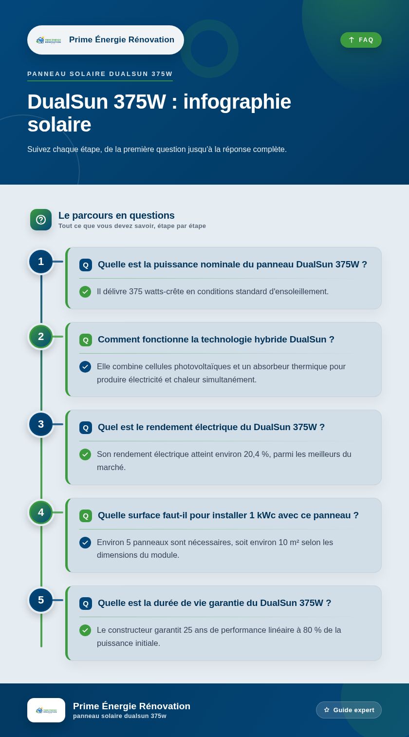 Infographie : DualSun 375W : infographie solaire