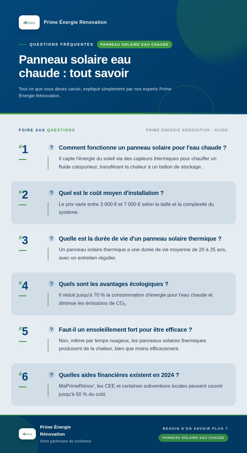 Infographie : Panneau solaire eau chaude : tout savoir