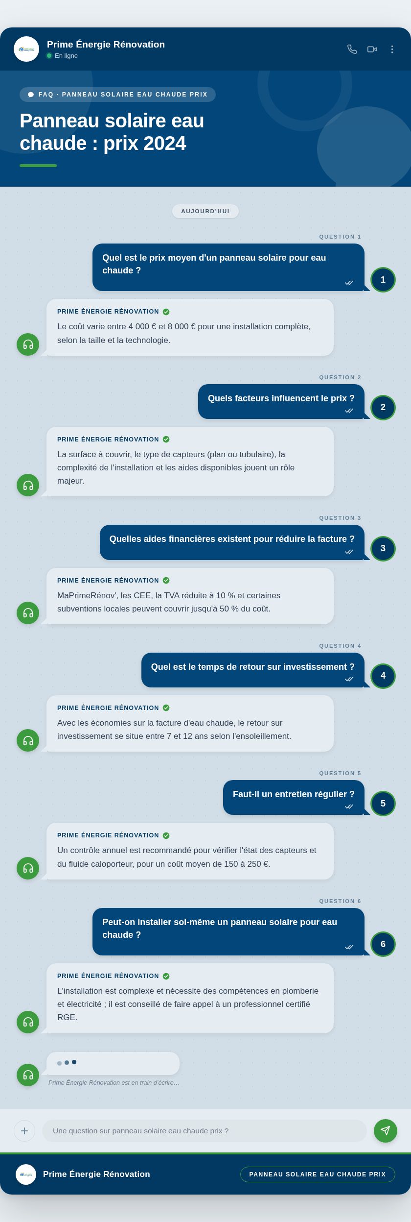 Infographie : Panneau solaire eau chaude : prix 2024