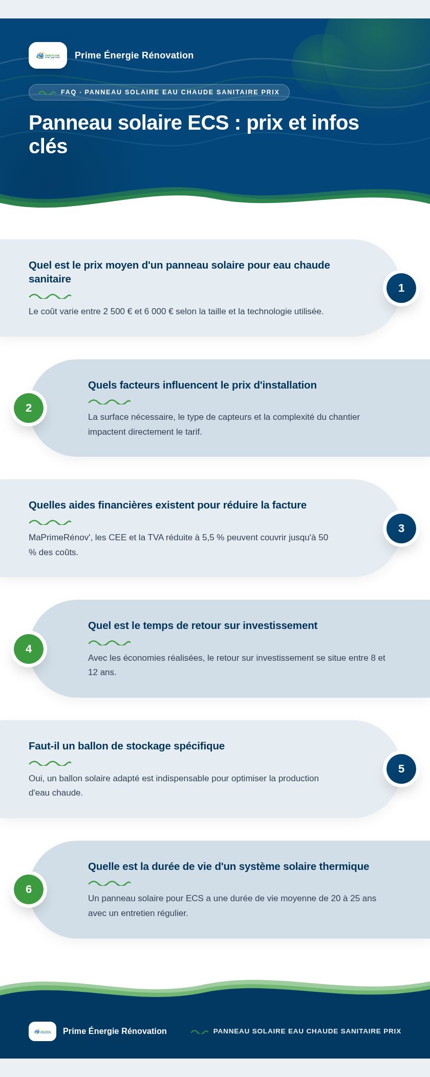 Infographie : Panneau solaire ECS : prix et infos clés