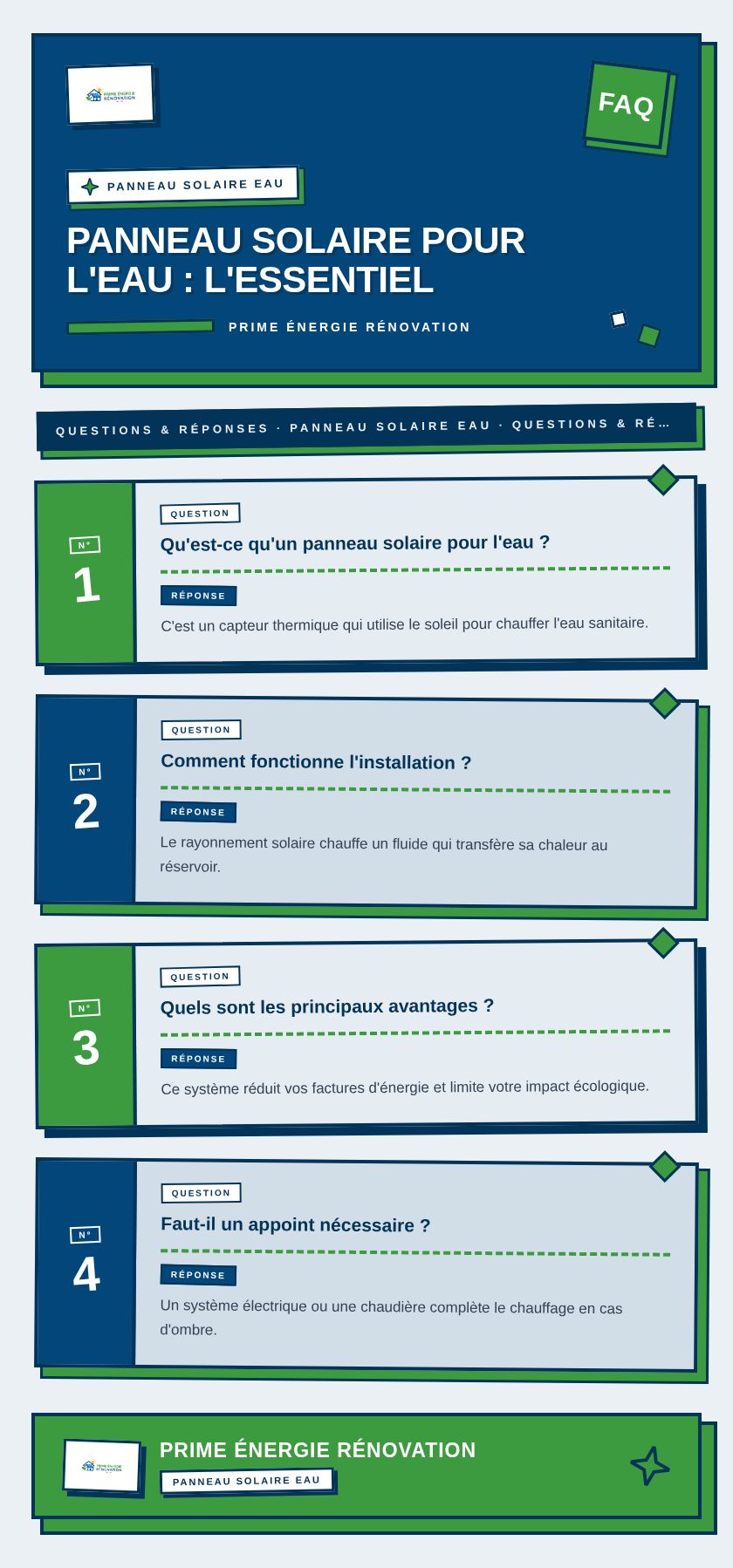 Infographie : Panneau solaire pour l'eau : l'essentiel