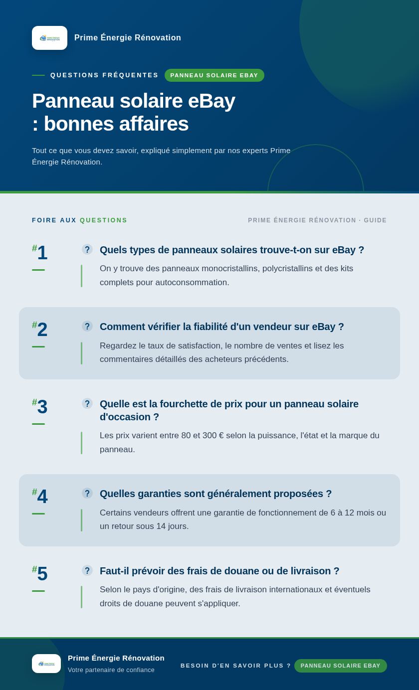 Infographie : Panneau solaire eBay : bonnes affaires