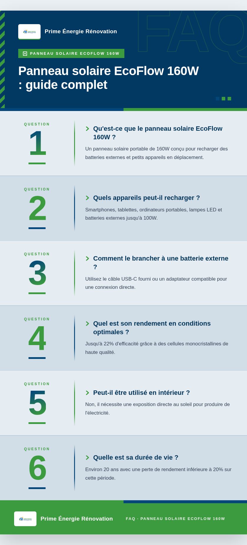 Infographie : Panneau solaire EcoFlow 160W : guide complet