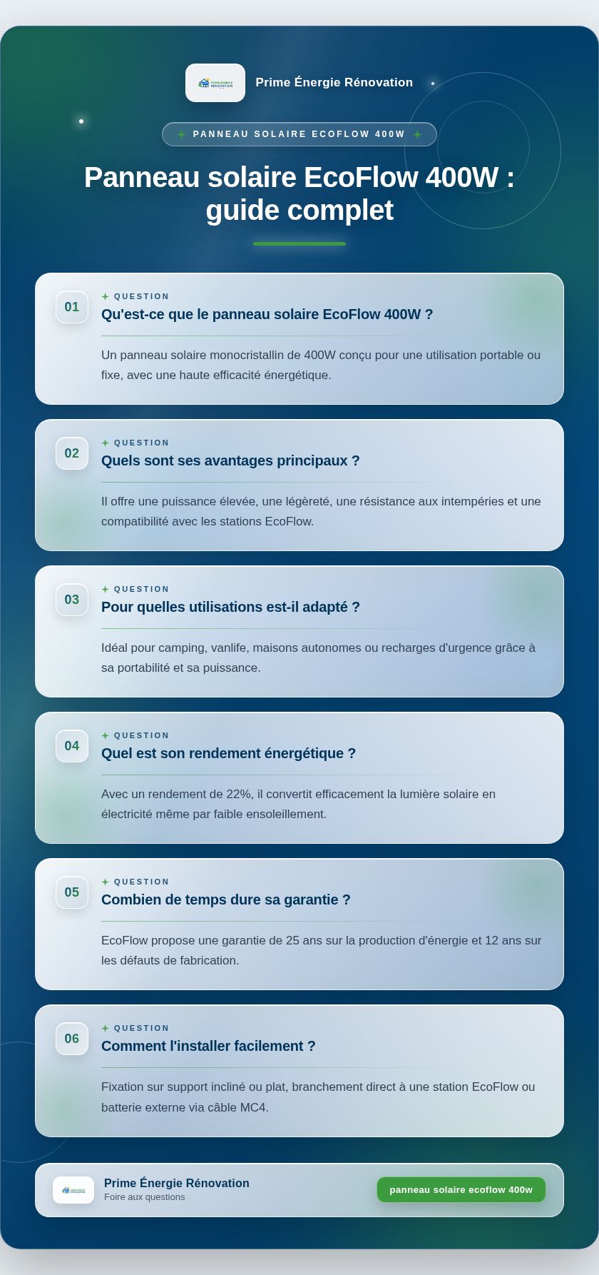 Infographie : Panneau solaire EcoFlow 400W : guide complet