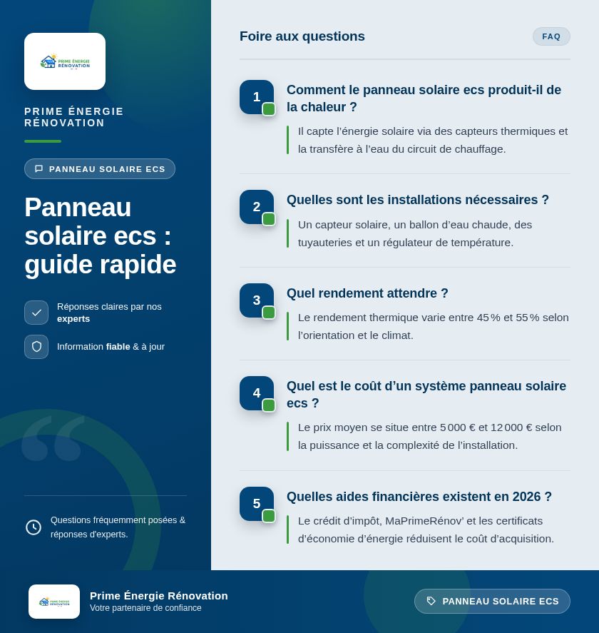 Infographie : Panneau solaire ecs : guide rapide