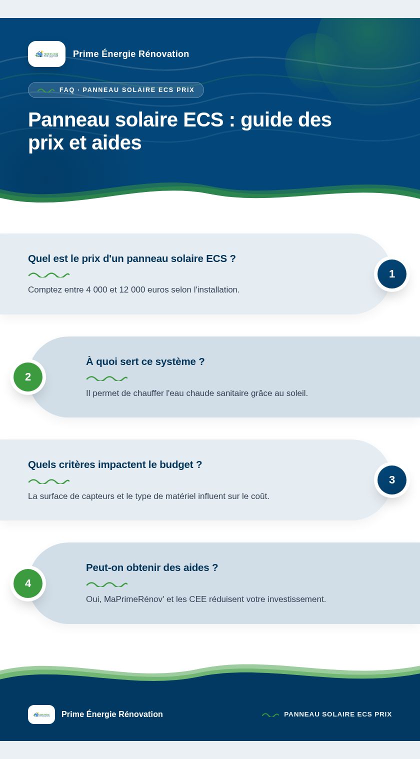 Infographie : Panneau solaire ECS : guide des prix et aides