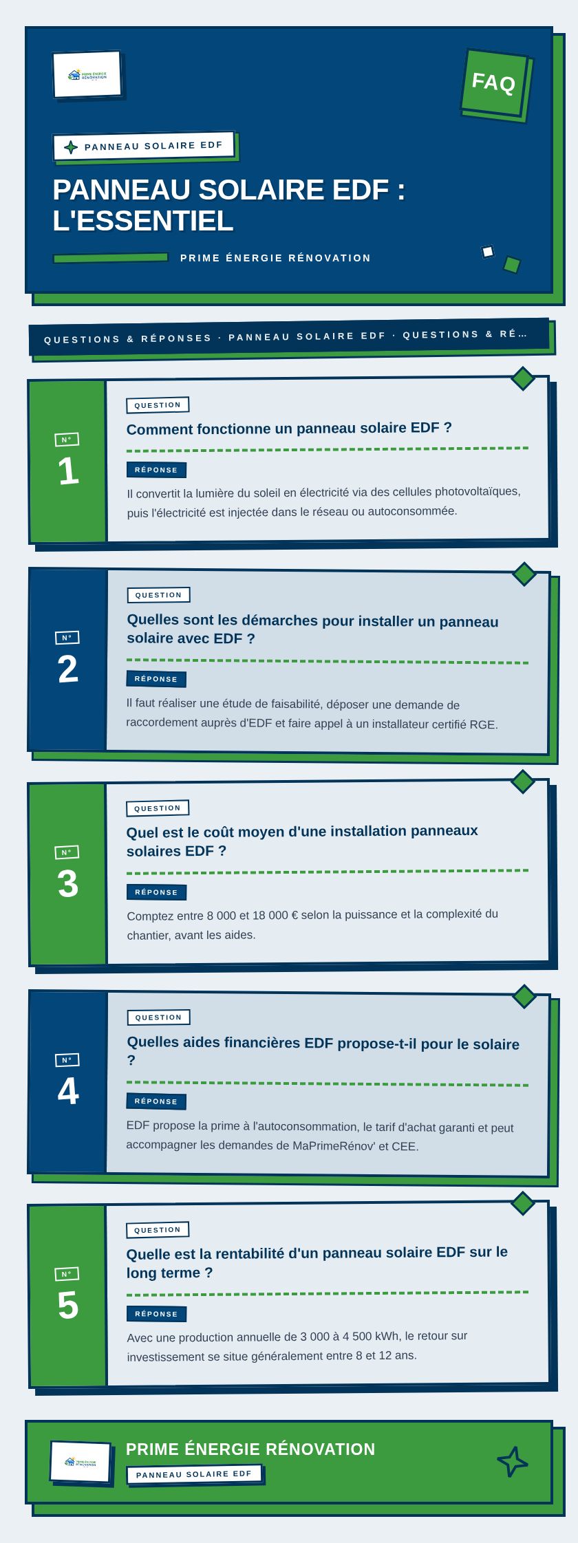 Infographie : Panneau solaire EDF : l'essentiel