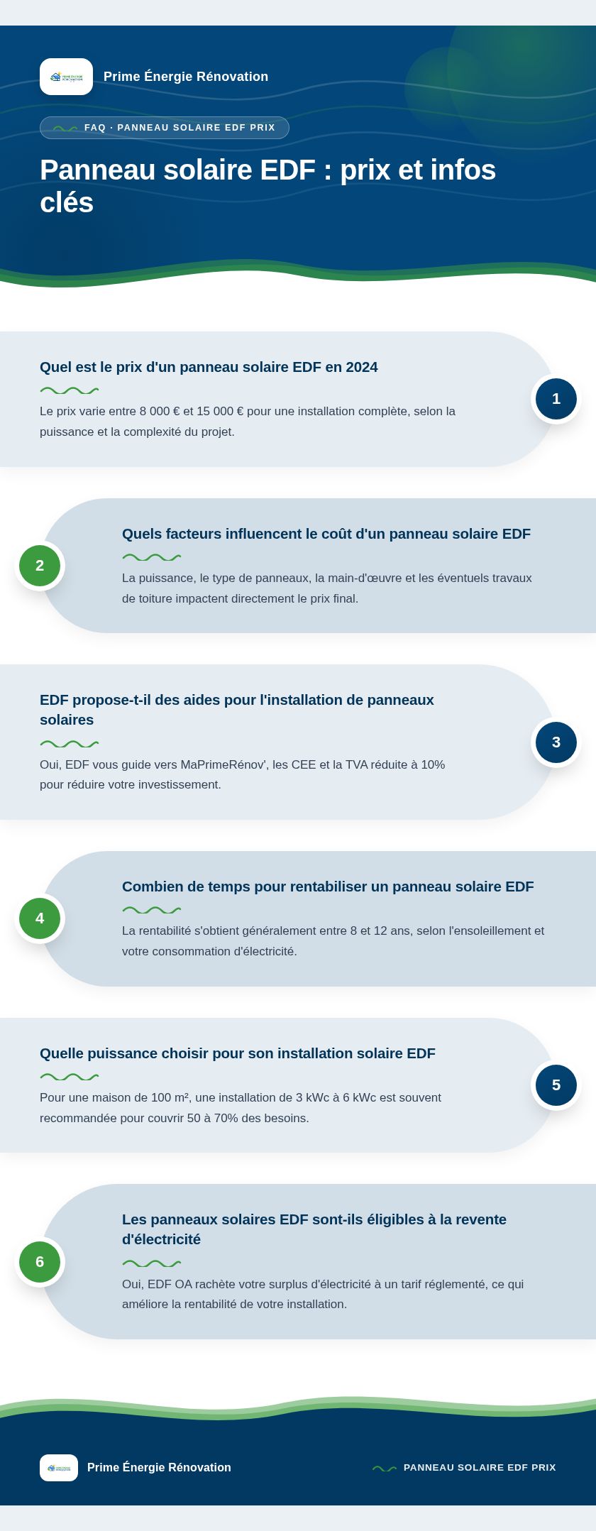 Infographie : Panneau solaire EDF : prix et infos clés