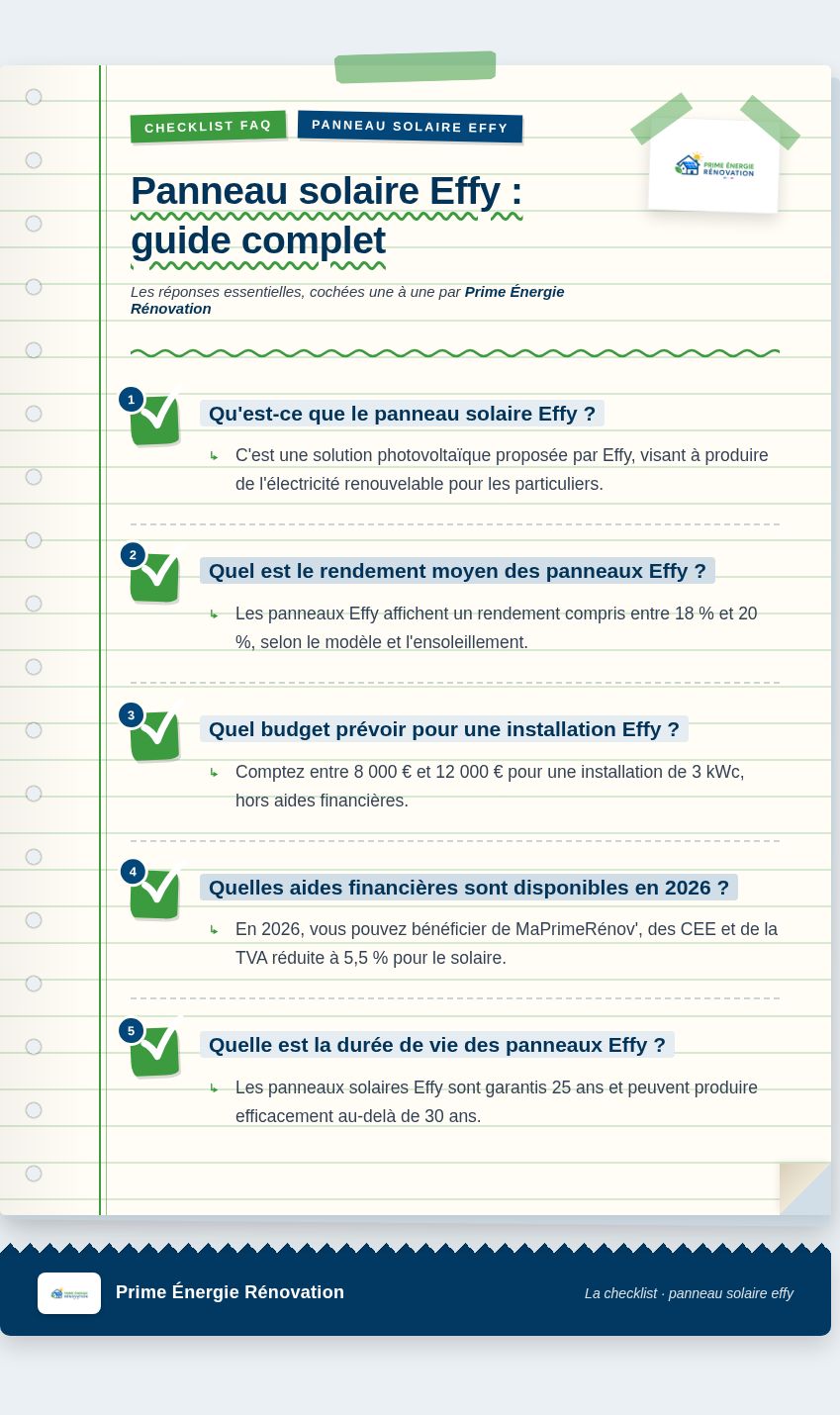 Infographie : Panneau solaire Effy : guide complet