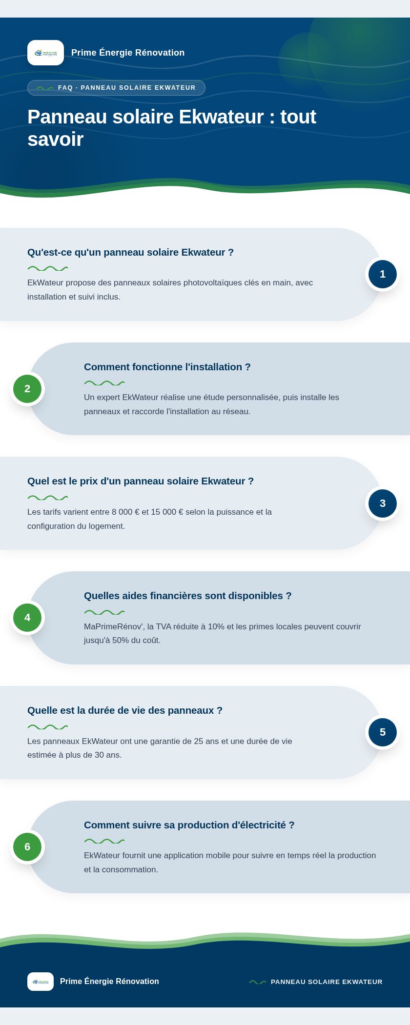 Infographie : Panneau solaire Ekwateur : tout savoir