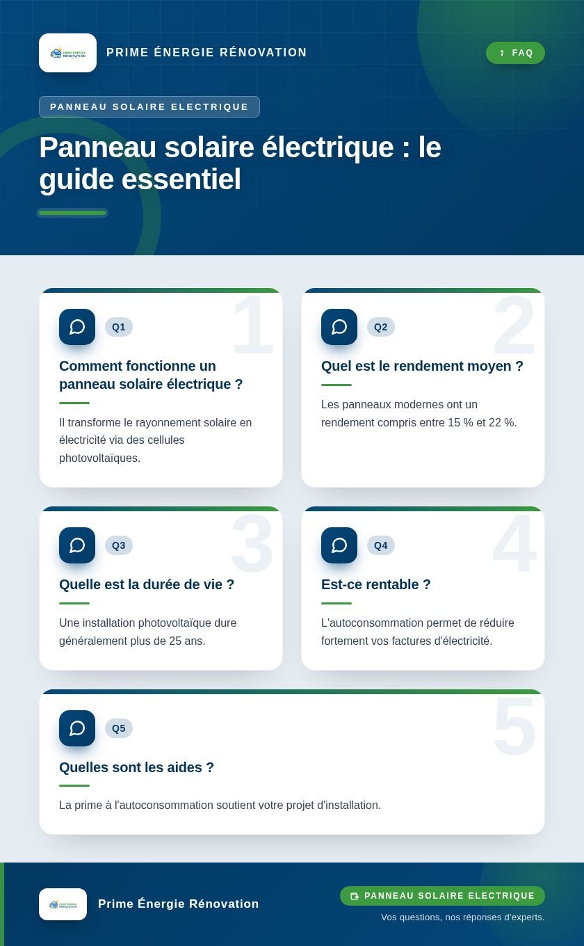 Infographie : Panneau solaire électrique : le guide essentiel