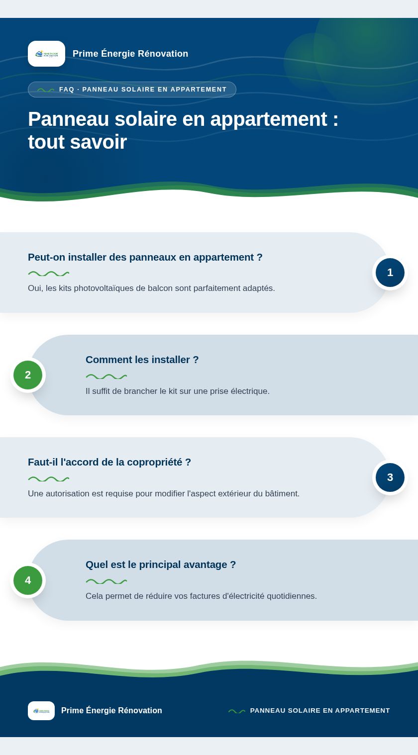 Infographie : Panneau solaire en appartement : tout savoir