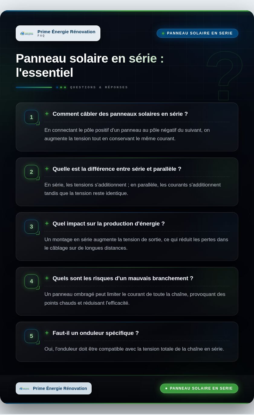 Infographie : Panneau solaire en série : l'essentiel