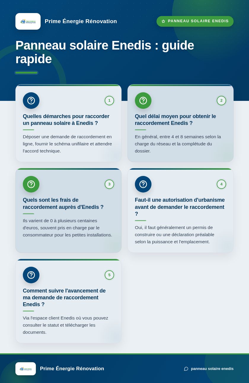 Infographie : Panneau solaire Enedis : guide rapide