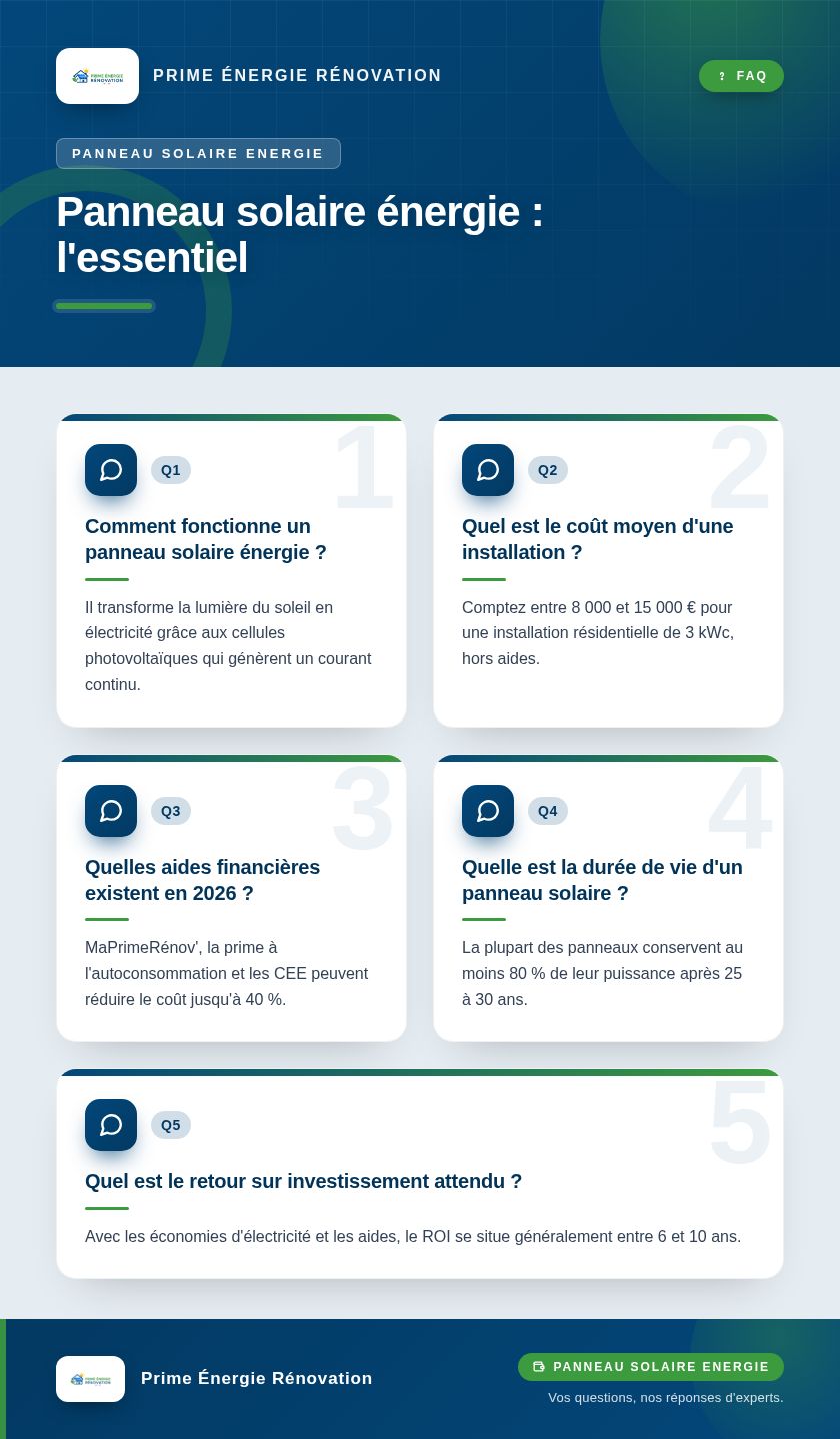 Infographie : Panneau solaire énergie : l'essentiel