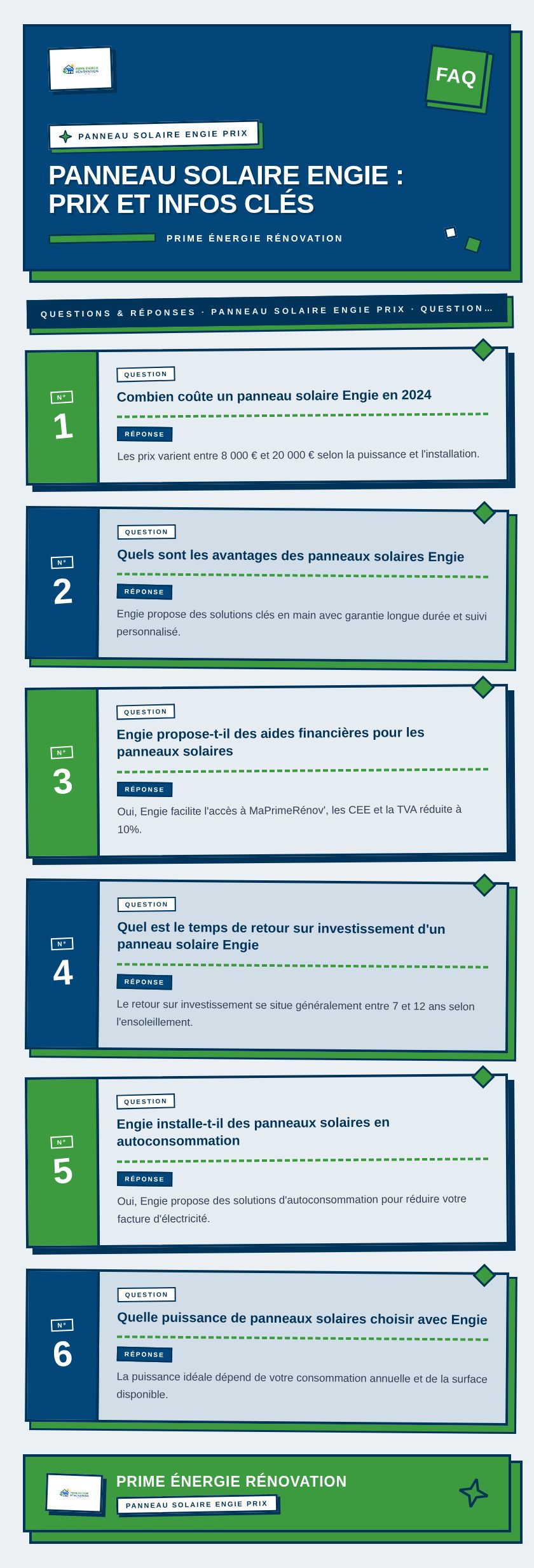 Infographie : Panneau solaire Engie : prix et infos clés
