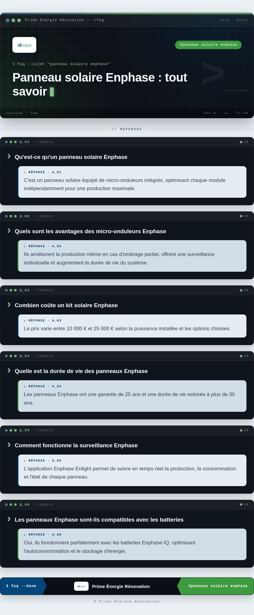 Infographie : Panneau solaire Enphase : tout savoir